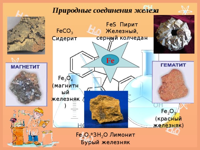  Природные соединения железа FeS Пирит Железный, серный колчедан FeCO 3 Сидерит Fe Fe 3 O 4 (магнитный железняк)‏ Fe 2 O 3 (красный железняк)‏ Fe 2 O 3 *3H 2 O Лимонит Бурый железняк 