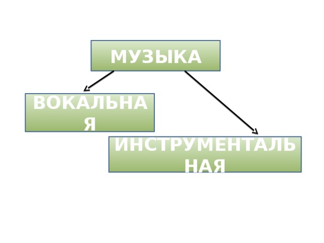 МУЗЫКА ВОКАЛЬНАЯ ИНСТРУМЕНТАЛЬНАЯ 