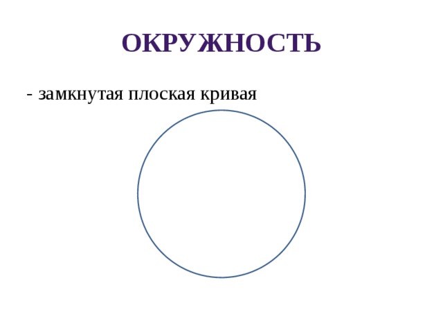 Окружность - замкнутая плоская кривая 