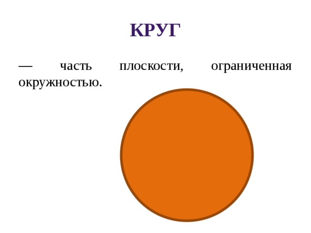 Круг — часть плоскости, ограниченная окружностью. 