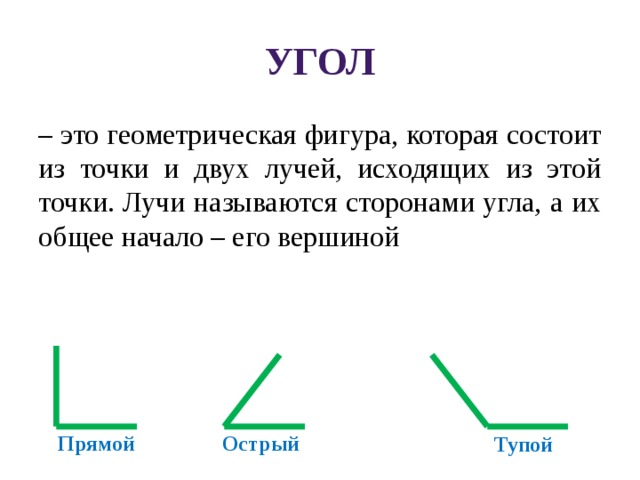 Угол – это геометрическая фигура, которая состоит из точки и двух лучей, исходящих из этой точки. Лучи называются сторонами угла, а их общее начало – его вершиной Прямой Острый Тупой 
