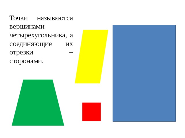 Точки называются вершинами четырехугольника, а соединяющие их отрезки – сторонами. 