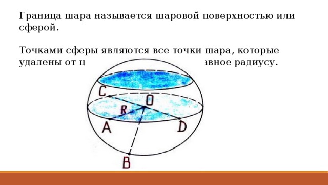 Граница шара называется шаровой поверхностью или сферой. Точками сферы являются все точки шара, которые удалены от центра на расстояние, равное радиусу. 