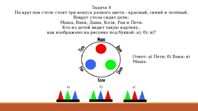 Задача 4  На круглом столе стоят три конуса разного цвета - красный, синий и зелёный.  Вокруг стола сидят дети:  Маша, Ваня, Даша, Коля, Рая и Петя.  Кто из детей видит такую картину,   как изображено на рисунке под буквой: а); б); в)? Ответ: а) Петя; б) Ваня; в) Маша. 