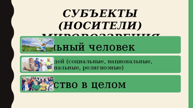 Субъекты (носители) мировоззрения отдельный человек группы людей (социальные, национальные, профессиональные, религиозные) общество в целом 