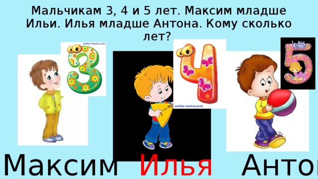 Мальчикам 3, 4 и 5 лет. Максим младше Ильи. Илья младше Антона. Кому сколько лет? Максим Илья Антон 