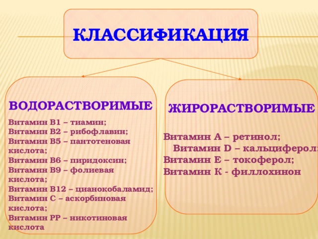 КЛАССИФИКАЦИЯ   ВОДОРАСТВОРИМЫЕ  Витамин В1 – тиамин; Витамин В2 – рибофлавин; Витамин В5 – пантотеновая кислота; Витамин В6 – пиридоксин; Витамин В9 – фолиевая кислота; Витамин В12 – цианокобаламид; Витамин С – аскорбиновая кислота; Витамин РР – никотиновая кислота  ЖИРОРАСТВОРИМЫЕ  Витамин А – ретинол;  Витамин D – кальциферол; Витамин Е – токоферол; Витамин К - филлохинон  