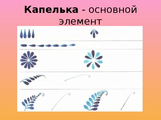 Капелька - основной элемент 