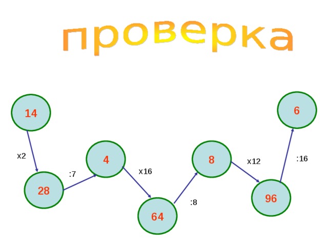 6 14 8 4 х2 :16 х12 х16 :7 28 96 :8 64