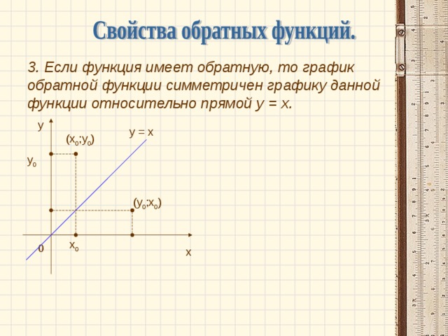 3. Если функция имеет обратную, то график обратной функции симметричен графику данной функции относительно прямой у = х. у у = х (х 0 ;у 0 ) у 0 (у 0 ;х 0 ) х 0 0 х