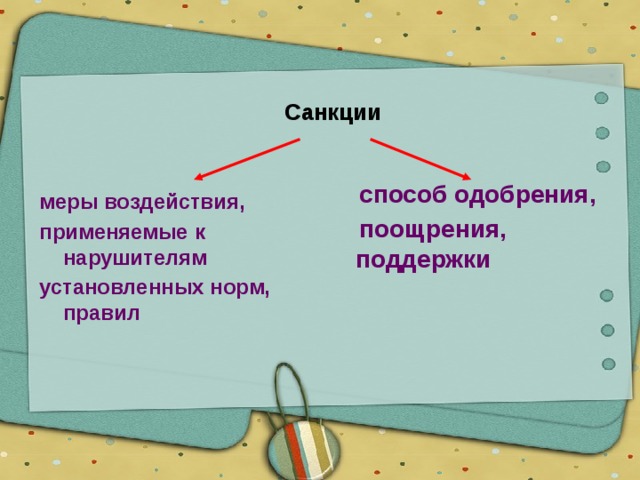 Санкции   способ одобрения,  поощрения, поддержки меры воздействия, применяемые к нарушителям установленных норм, правил 