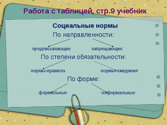 Работа с таблицей, стр.9 учебник  Социальные нормы По направленности:  предписывающие запрещающие По степени обязательности:  нормы-правила нормы-ожидания По форме:  формальные неформальные 