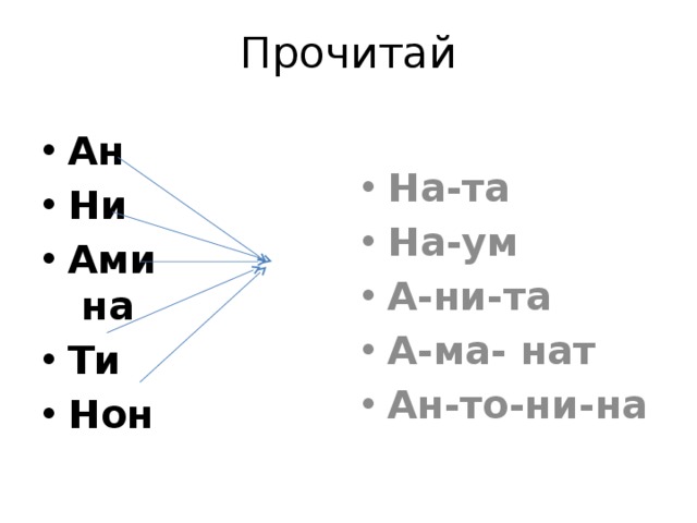 Прочитай Ан Ни Ами на Ти Нон На-та На-ум А-ни-та А-ма- нат Ан-то-ни-на 