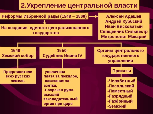 2.Укрепление центральной власти Реформы Избранной рады (1548 – 1560) Алексей Адашев Андрей Курбский Иван Висковатый Священник Сильвестр Митрополит Макарий На создание единого централизованного государства 1550- Судебник Ивана IV Органы центрального государственного управления 1549 – Земский собор Приказы увеличена Представители всех русских земель плата за пожилое, -наказания за взятки, -Боярская дума- высший законодательный орган при царе -Челобитный -Посольский -Поместный -Разрядный -Разбойный -Земский