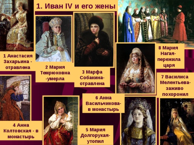1. Иван IV и его жены 8 Мария Нагая- пережила царя 1 Анастасия Захарьина - отравлена 2 Мария Темрюковна -умерла 3 Марфа Собакина-отравлена 7 Василиса Мелентьева- заживо похоронил 6 Анна Васильчикова-в монастырь 4 Анна Колтовская - в монастырь 5 Мария Долгорукая- утопил
