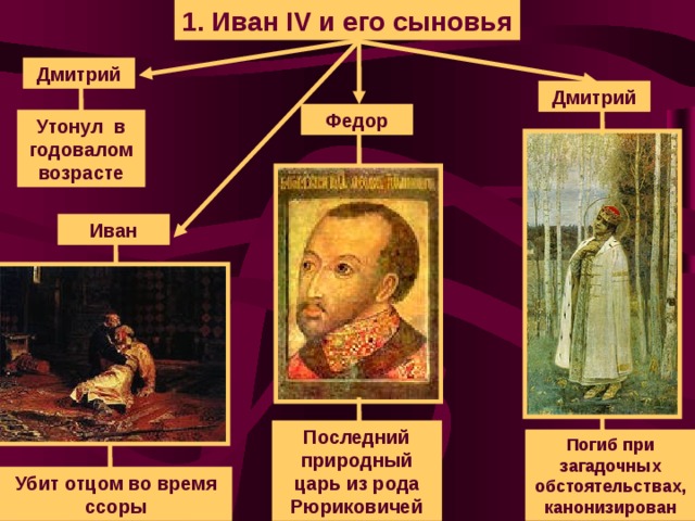1. Иван IV и его сыновья Дмитрий Дмитрий Федор Утонул в годовалом возрасте Иван Последний природный царь из рода Рюриковичей Погиб при загадочных обстоятельствах, канонизирован Убит отцом во время ссоры