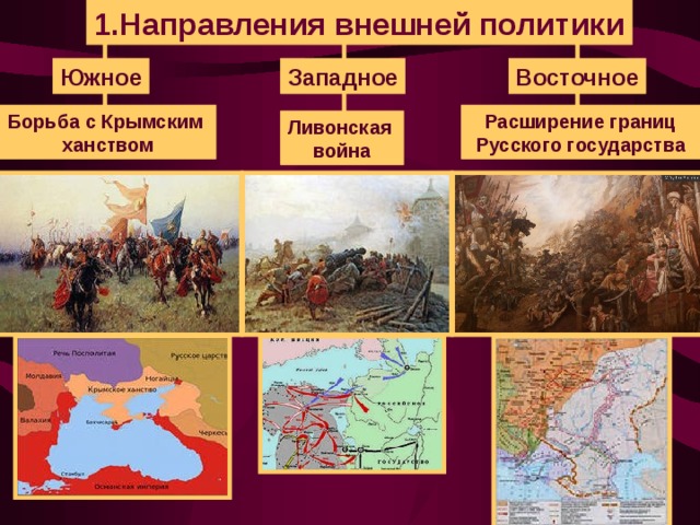 1.Направления внешней политики Западное Восточное Южное Борьба с Крымским ханством Расширение границ Русского государства Ливонская война