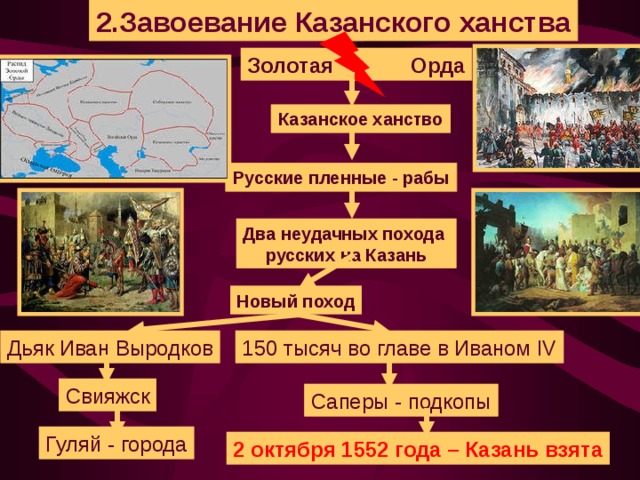 2.Завоевание Казанского ханства Золотая Орда Казанское ханство Русские пленные - рабы Два неудачных похода русских на Казань Новый поход 150 тысяч во главе в Иваном IV Дьяк Иван Выродков Свияжск Саперы - подкопы Гуляй - города 2 октября 1552 года – Казань взята