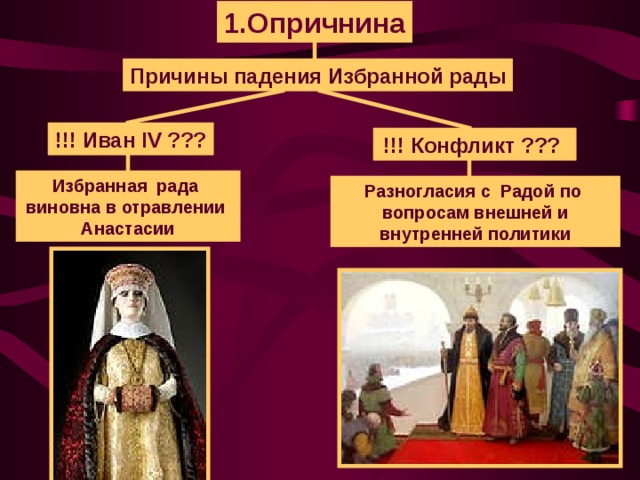 1.Опричнина Причины падения Избранной рады !!! Иван IV ??? !!! Конфликт ??? Избранная рада виновна в отравлении Анастасии Разногласия с Радой по вопросам внешней и внутренней политики