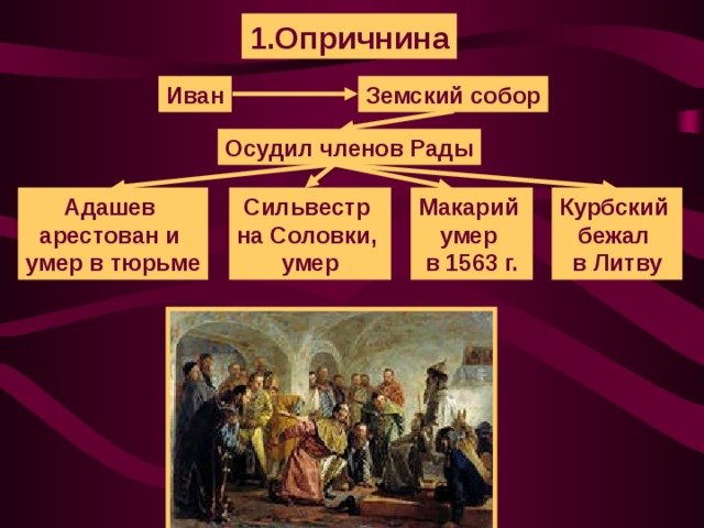 1.Опричнина Иван Земский собор Осудил членов Рады Курбский бежал в Литву Сильвестр на Соловки, умер Макарий умер в 1563 г. Адашев арестован и умер в тюрьме