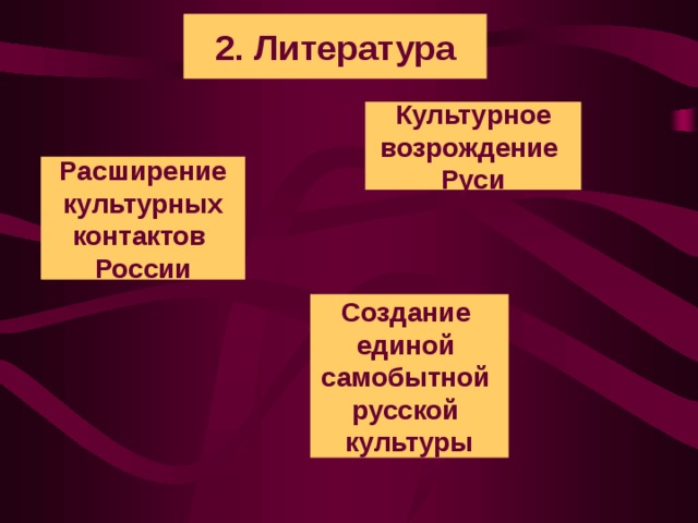 2. Литература Культурное возрождение Руси Расширение культурных контактов России Создание единой самобытной русской культуры