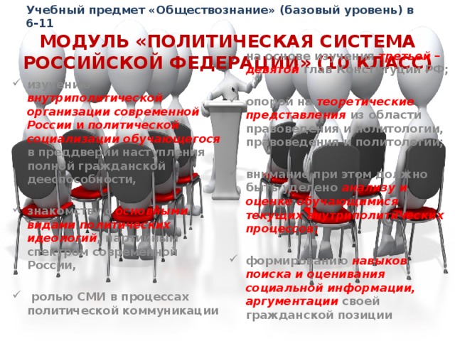 Учебный предмет «Обществознание» (базовый уровень) в 6-11 МОДУЛЬ «ПОЛИТИЧЕСКАЯ СИСТЕМА РОССИЙСКОЙ ФЕДЕРАЦИИ» (10 КЛАСС) изучению внутриполитической организации современной России и политической социализации обучающегося в преддверии наступления полной гражданской дееспособности, на основе изучения третьей – девятой  глав Конституции РФ;   знакомству с основными видами политических идеологий , партийным спектром современной России, опорой на теоретические представления из области правоведения и политологии, правоведения и политологии;    ролью СМИ в процессах политической коммуникации внимание при этом должно быть уделено анализу и оценке обучающимися текущих внутриполитических процессов ;   формированию навыков поиска и оценивания социальной информации, аргументации  своей гражданской позиции  