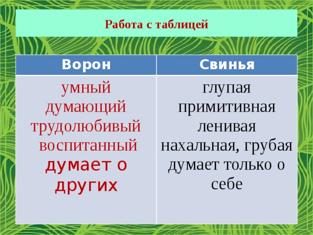 Работа с таблицей Ворон Свинья умный думающий глупая примитивная трудолюбивый  воспитанный ленивая нахальная, грубая думает о других думает только о себе 