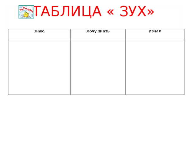 ТАБЛИЦА « ЗУХ»   Знаю Хочу знать           Узнал   