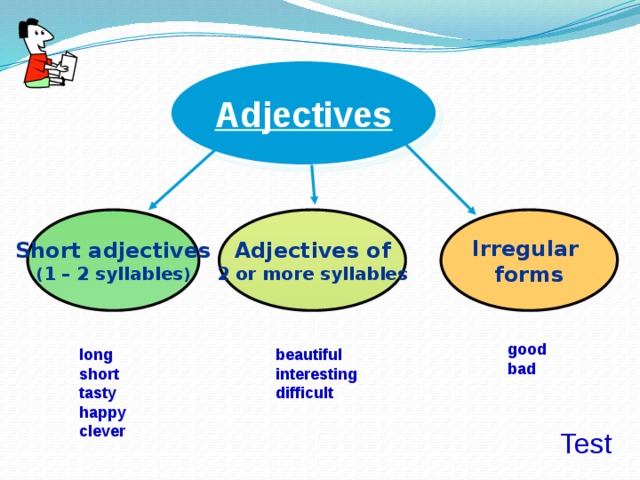Adjectives Adjectives of Irregular Short adjectives ( 1 – 2 syllables ) 2 or more syllables forms good bad beautiful long short interesting difficult tasty happy clever Test 
