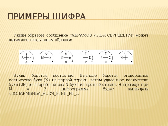Примеры шифра Таким образом, сообщение «АБРАМОВ ИЛЬЯ СЕРГЕЕВИЧ» может выглядеть следующим образом: Буквы берутся построчно. Вначале берется оговоренное количество букв (N) из первой строки, затем удвоенное количество букв (2N) из второй и снова N букв из третьей строки. Например, при N = 3 шифрограмма будет выглядеть «БОЛАРМВИЬА_ЯСЕЧ_ЕГЕИ_РВ_». 