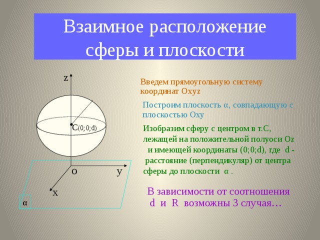 Взаимное расположение сферы и плоскости z Введем прямоугольную систему координат Oxyz Построим плоскость α, совпадающую с плоскостью Оху C (0;0;d) Изобразим сферу с центром в т.С, лежащей на положительной полуоси Oz и имеющей координаты (0;0;d), где d - расстояние (перпендикуляр) от центра сферы до плоскости α . у O В зависимости от соотношения d и R возможны 3 случая… х α 