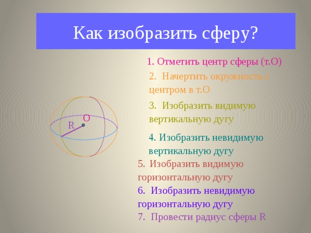 Как изобразить сферу? 1. Отметить центр сферы (т.О) 2. Начертить окружность с центром в т.О 3. Изобразить видимую вертикальную дугу О R 4. Изобразить невидимую вертикальную дугу Изобразить видимую горизонтальную дугу  6. Изобразить невидимую горизонтальную дугу 7. Провести радиус сферы R 