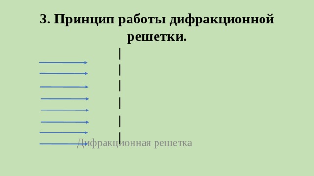 3. Принцип работы дифракционной решетки.   Дифракционная решетка 