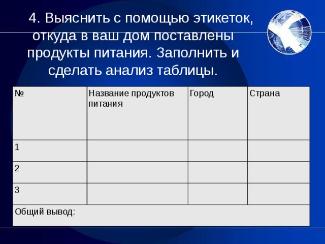      4. Выяснить с помощью этикеток, откуда в ваш дом поставлены продукты питания. Заполнить и сделать анализ таблицы. № Название продуктов питания 1   Город 2   Страна 3         Общий вывод:       