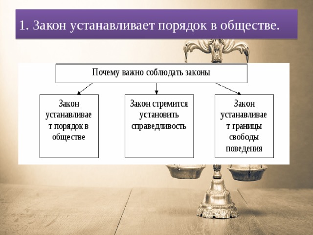 1. Закон устанавливает порядок в обществе. 