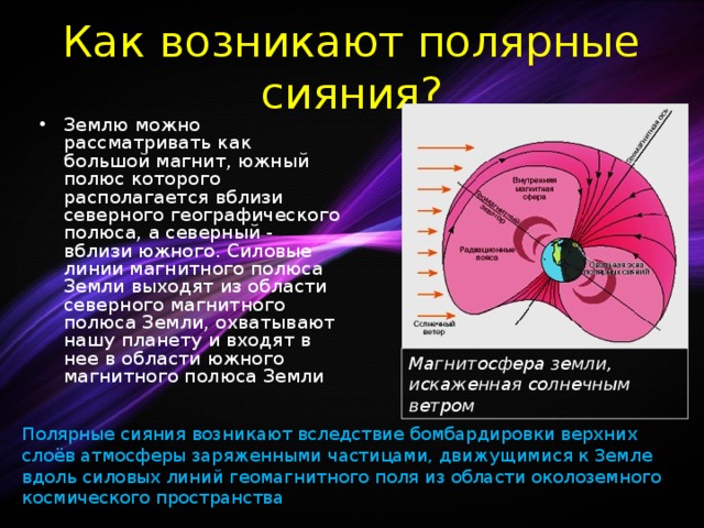 Как возникают полярные сияния? Землю можно рассматривать как большой магнит, южный полюс которого располагается вблизи северного географического полюса, а северный - вблизи южного. Силовые линии магнитного полюса Земли выходят из области северного магнитного полюса Земли, охватывают нашу планету и входят в нее в области южного магнитного полюса Земли Магнитосфера земли, искаженная солнечным ветром Полярные сияния возникают вследствие бомбардировки верхних слоёв атмосферы заряженными частицами, движущимися к Земле вдоль силовых линий геомагнитного поля из области околоземного космического пространства 
