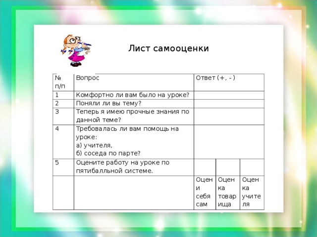Лист самооценки № п/п Вопрос 1 Ответ (+, - ) 2 Комфортно ли вам было на уроке? Поняли ли вы тему? 3 4 Теперь я имею прочные знания по данной теме? Требовалась ли вам помощь на уроке: а) учителя, б) соседа по парте? 5 Оцените работу на уроке по пятибалльной системе. Оцени себя сам Оценка товарища Оценка учителя