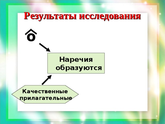 Результаты исследования о Наречия образуются Качественные  прилагательные