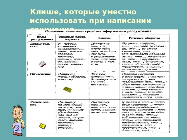 Клише, которые уместно использовать при написании сочинения.  