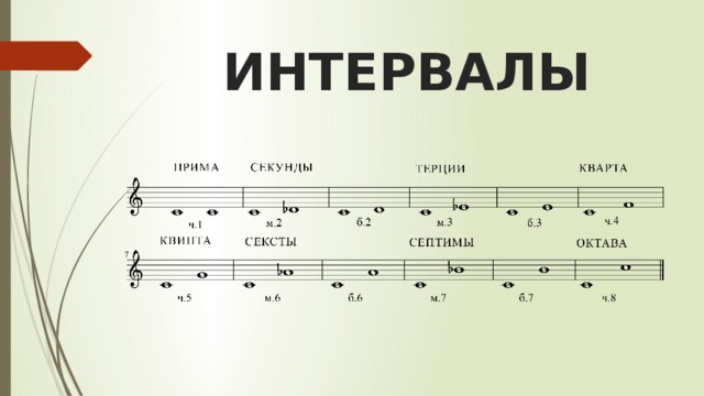 ИНТЕРВАЛЫ 