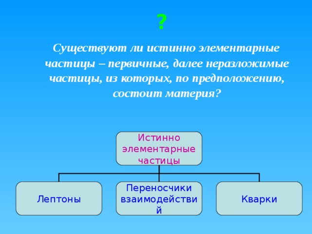 ?  Существуют ли истинно элементарные частицы – первичные, далее неразложимые частицы, из которых, по предположению, состоит материя? Истинно элементарные частицы Лептоны Переносчики взаимодействий Кварки 