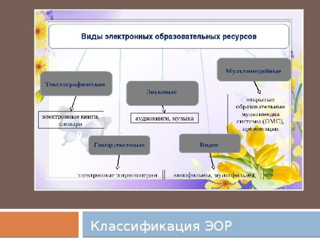 Классификация ЭОР 