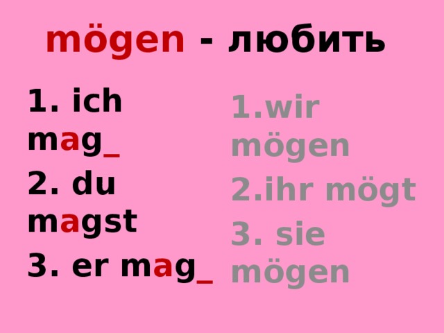 mögen - любить 1. ich m a g _ 1.wir mögen 2. du m a gst 2.ihr mögt 3. er m a g _ 3. sie mögen 
