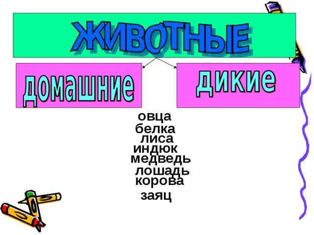 овца белка лиса индюк медведь лошадь корова заяц 