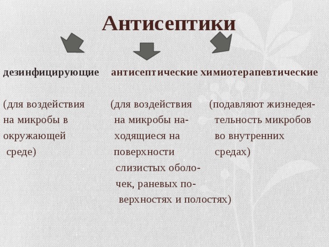  Антисептики  дезинфицирующие антисептические химиотерапевтические  (для воздействия (для воздействия (подавляют жизнедея- на микробы в на микробы на- тельность микробов окружающей ходящиеся на во внутренних  среде) поверхности средах)  слизистых оболо-  чек, раневых по-  верхностях и полостях) 