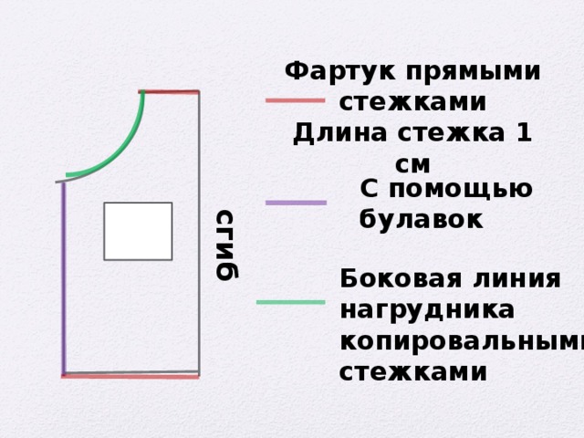 сгиб Фартук прямыми стежками Длина стежка 1 см С помощью булавок Боковая линия нагрудника копировальными стежками 