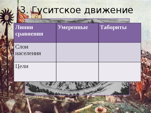 3. Гуситское движение Линии сравнения Умеренные Слои населения Табориты Цели 