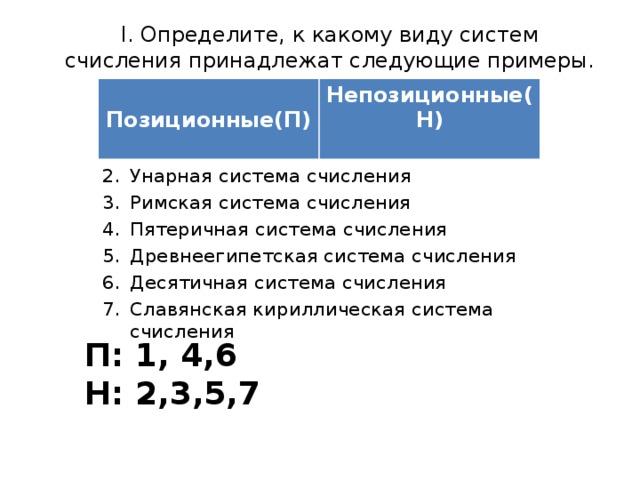I. Определите, к какому виду систем счисления принадлежат следующие примеры.  Позиционные(П)  Непозиционные(Н)  Двоичная система счисления Унарная система счисления Римская система счисления Пятеричная система счисления Древнеегипетская система счисления Десятичная система счисления Славянская кириллическая система счисления П: 1, 4,6 Н: 2,3,5,7