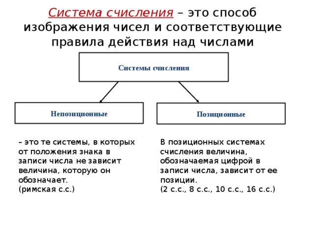 Система счисления  – это способ изображения чисел и соответствующие правила действия над числами   Системы счисления Непозиционные Позиционные – это те системы, в которых от положения знака в записи числа не зависит величина, которую он обозначает. В позиционных системах счисления величина, обозначаемая цифрой в записи числа, зависит от ее позиции. (римская с.с.) (2 с.с., 8 с.с., 10 с.с., 16 с.с.)