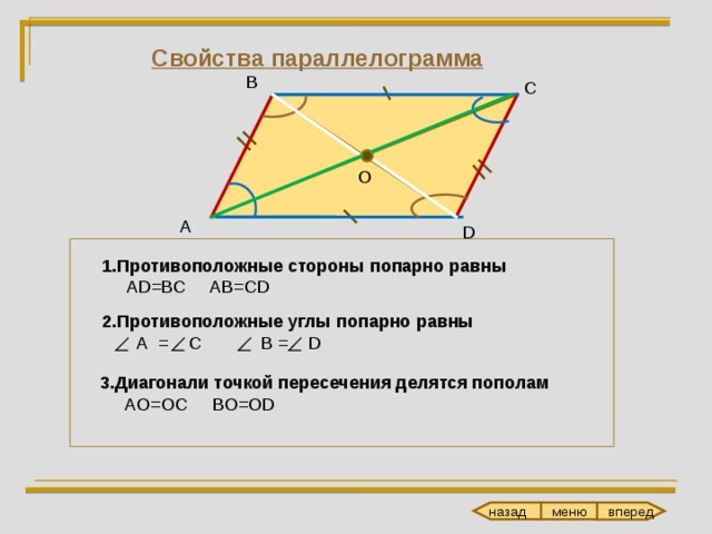 назад Свойства параллелограмма В С O А D 1 .Противоположные стороны попарно равны  AD=BC AB=CD 2.Противоположные углы попарно равны  А = С В = D  3.Диагонали точкой пересечения делятся пополам    AO=OC BO=OD вперед меню 